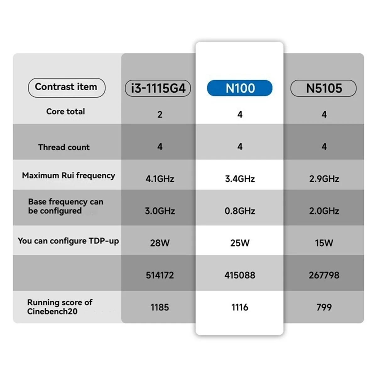 Sangat Direkomendasikan. Komputer Mini Host Portabel Prosesor Mini PC Lntel N100 Steker UE