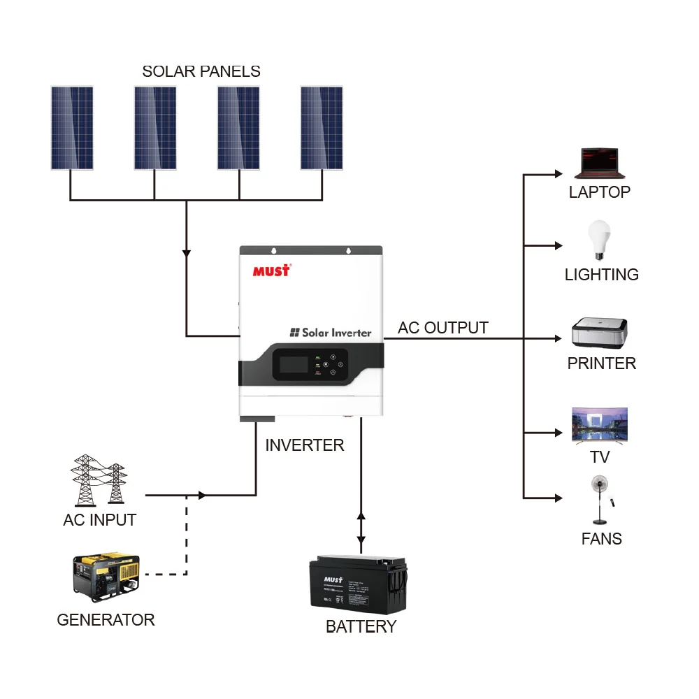 Hybrid Inverter Warehouse Stock PV18 VPM 24V 48V 5KW Mppt Charge Controller Off Grid Solar Inverter for home usage