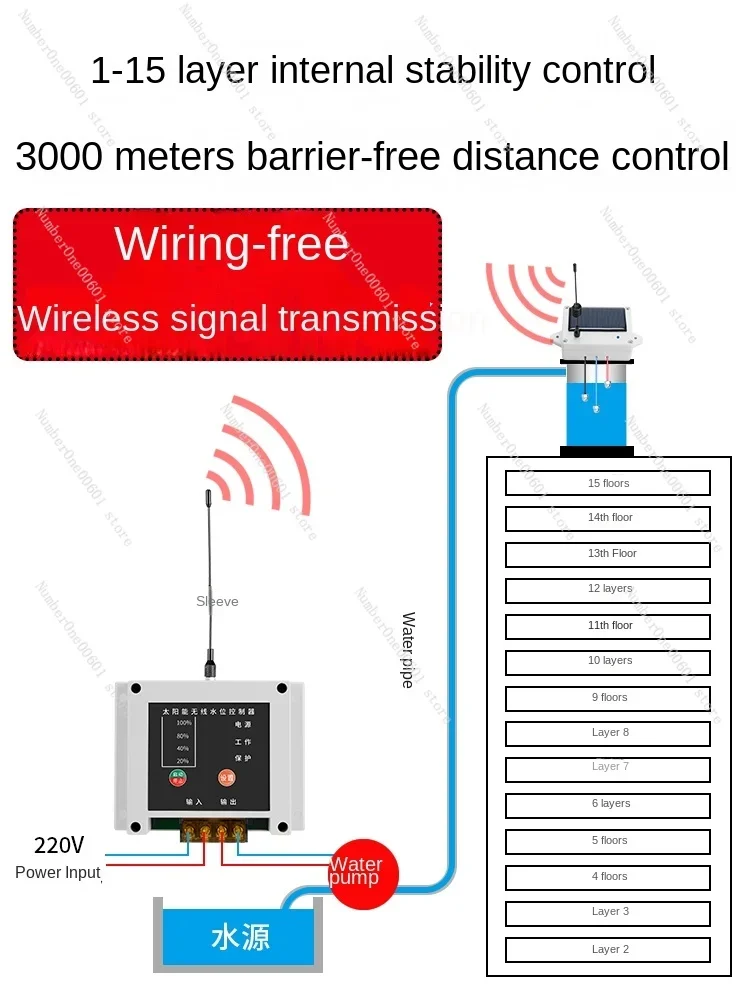 

Water Tower Automatic Supply Controller Wireless Water Level Solar Level Tank Water Pump Pumping Switch Sensor