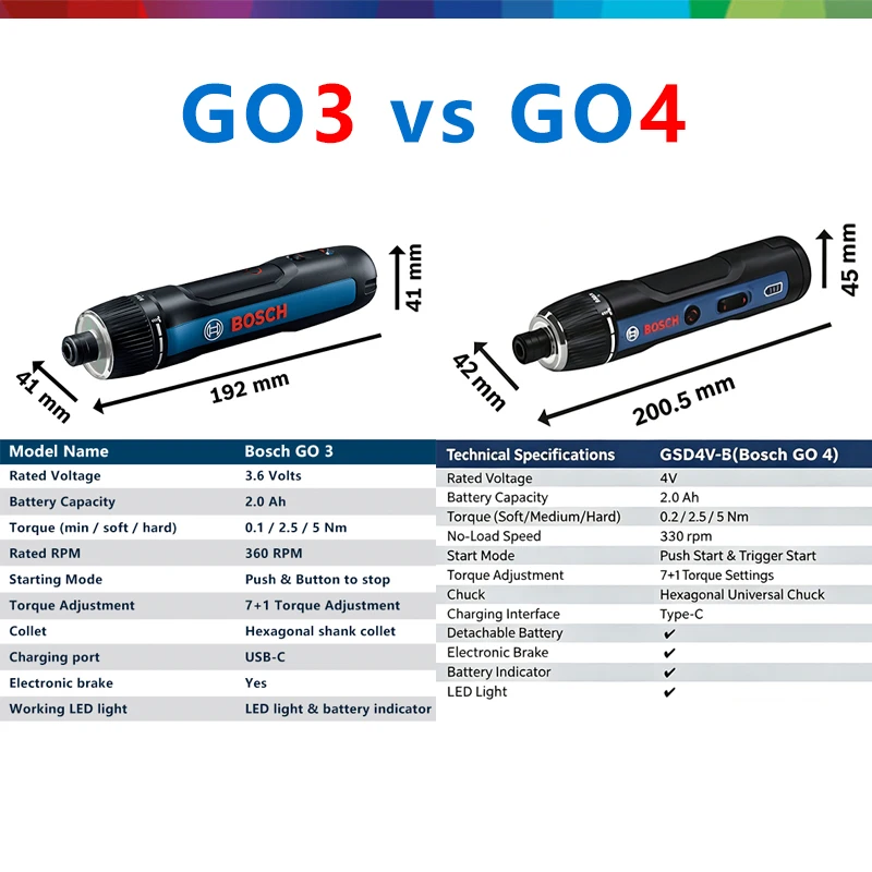 Thumbnail 2 - #54 Best Cordless Electric Screwdrivers to Buy In 2026
