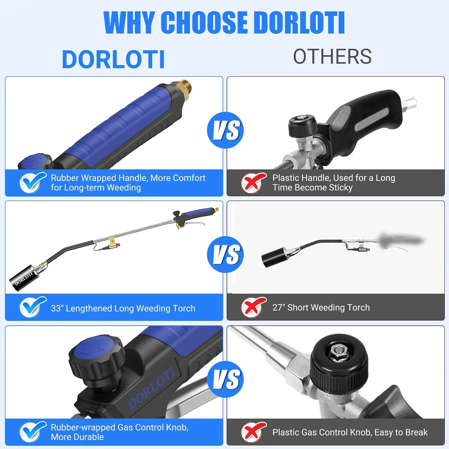 High-Output Propane Weed Torch Kit with Self-Igniter, 10FT Hose & Storage Bag for Weeding, Roofing, Ice Melting