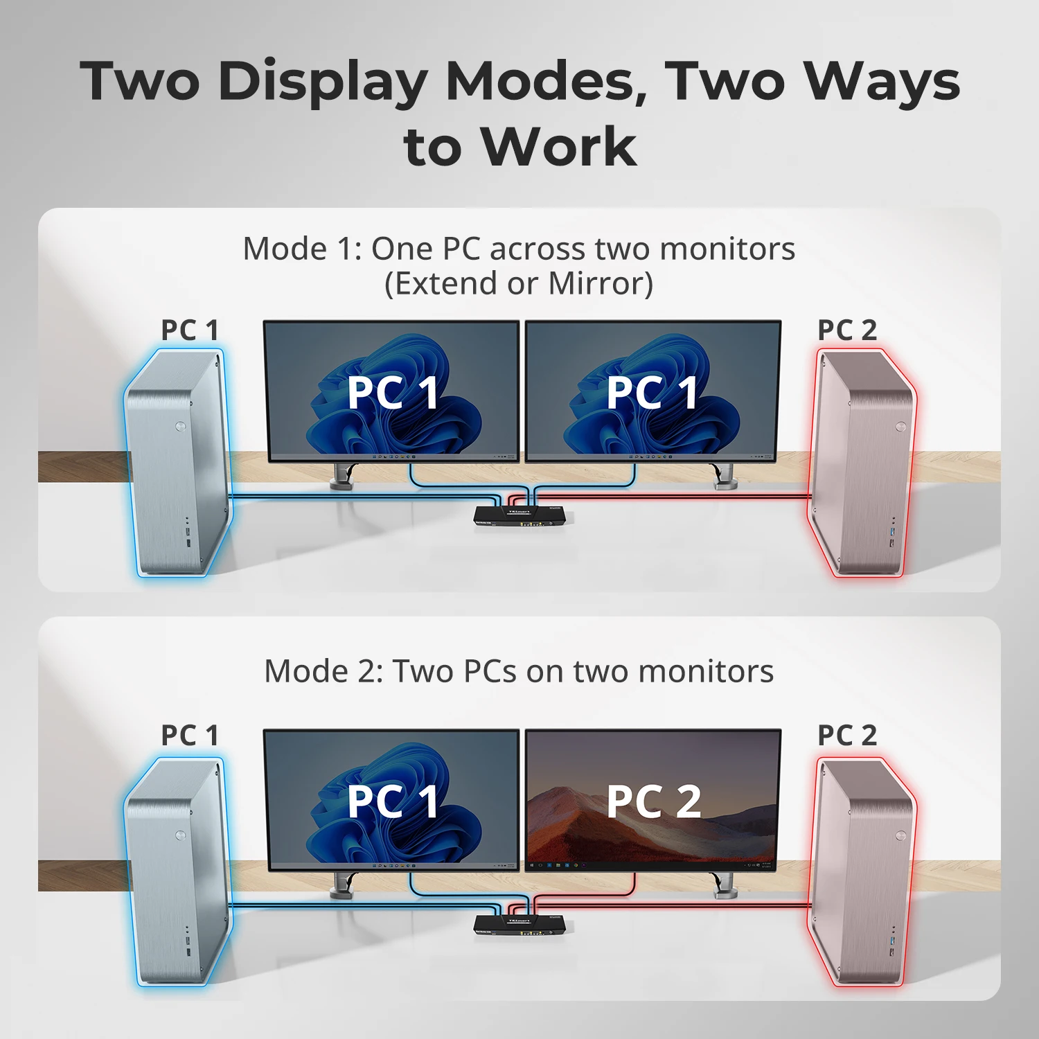 TESmart DP DisplayPort HDMI KV - Gaming Console And Monitor recensie en prijs