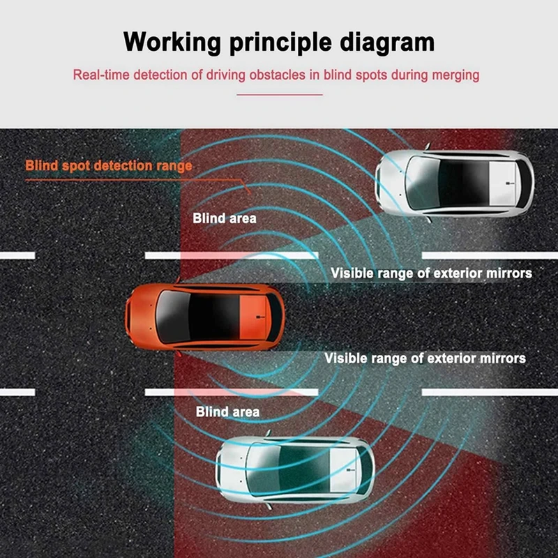 77Ghz Millimeter Wave Radar BSD BSA BSM Blind Spot Detection System Plastic BSD System Horizontal Lane Aided Parking