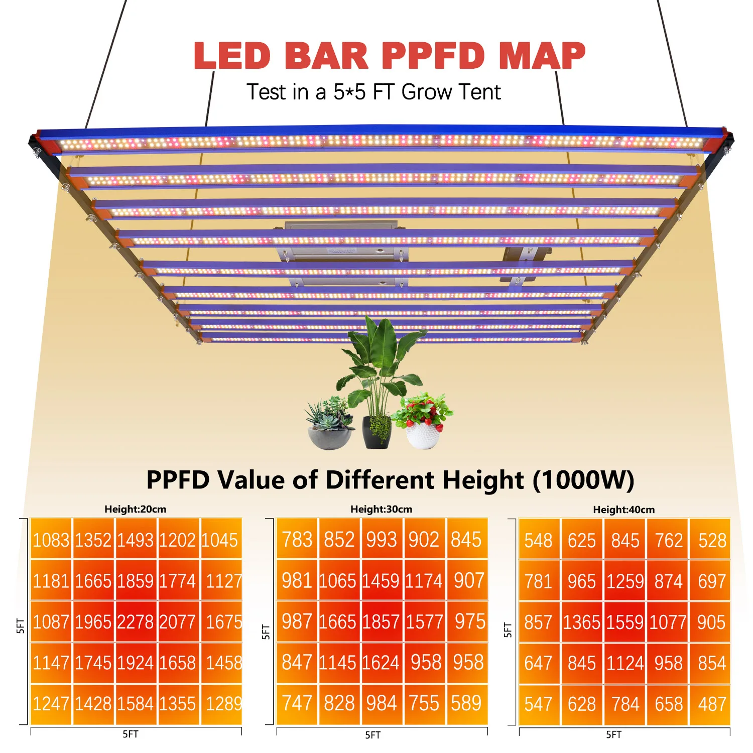 DIY 240w 650w Samsung LM301H V5 Quantum Tech LED Grow light Bar Meanwell Driver Sunlike Growing Lamp for Indoor Plant Greenhouse