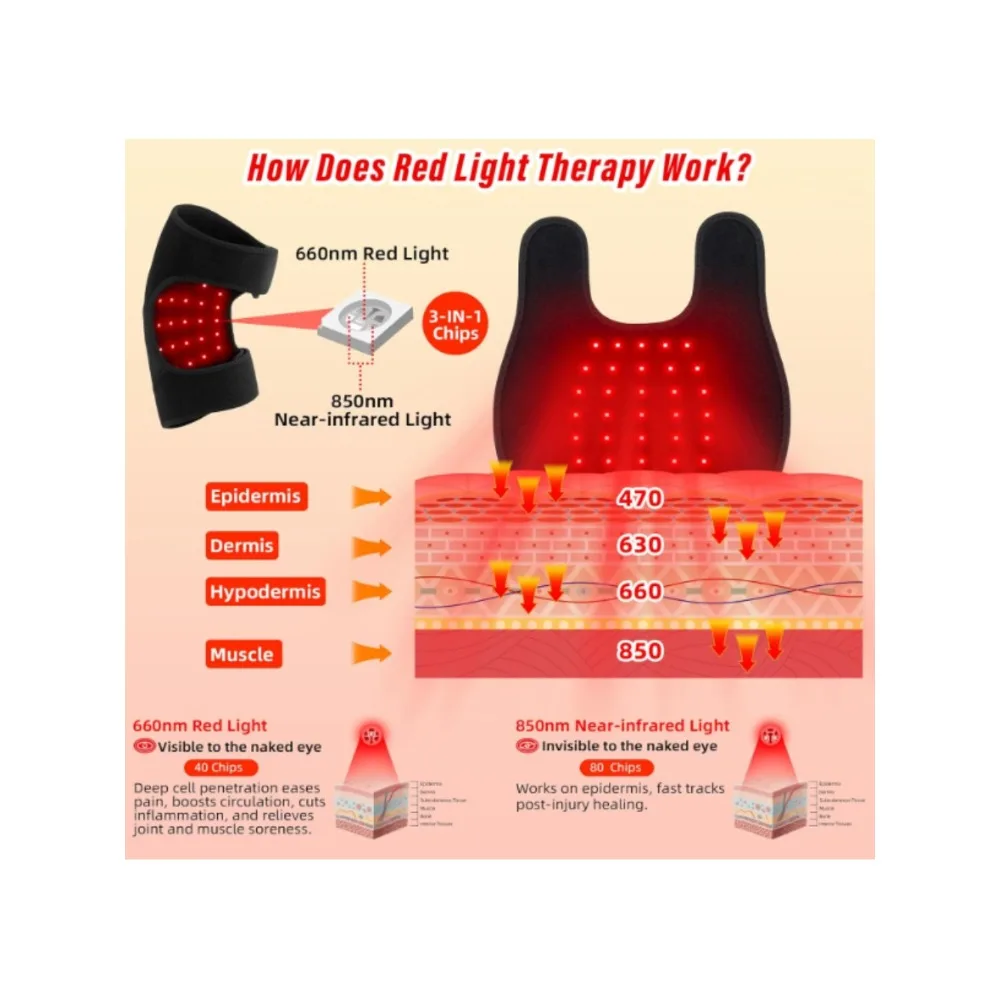 

HLKGO для домашнего использования, низкоинтенсивный холодный свет, терапия, LLLT, массажер для локтей и колена для лечения артрита, уход за коленями, легкий массажер
