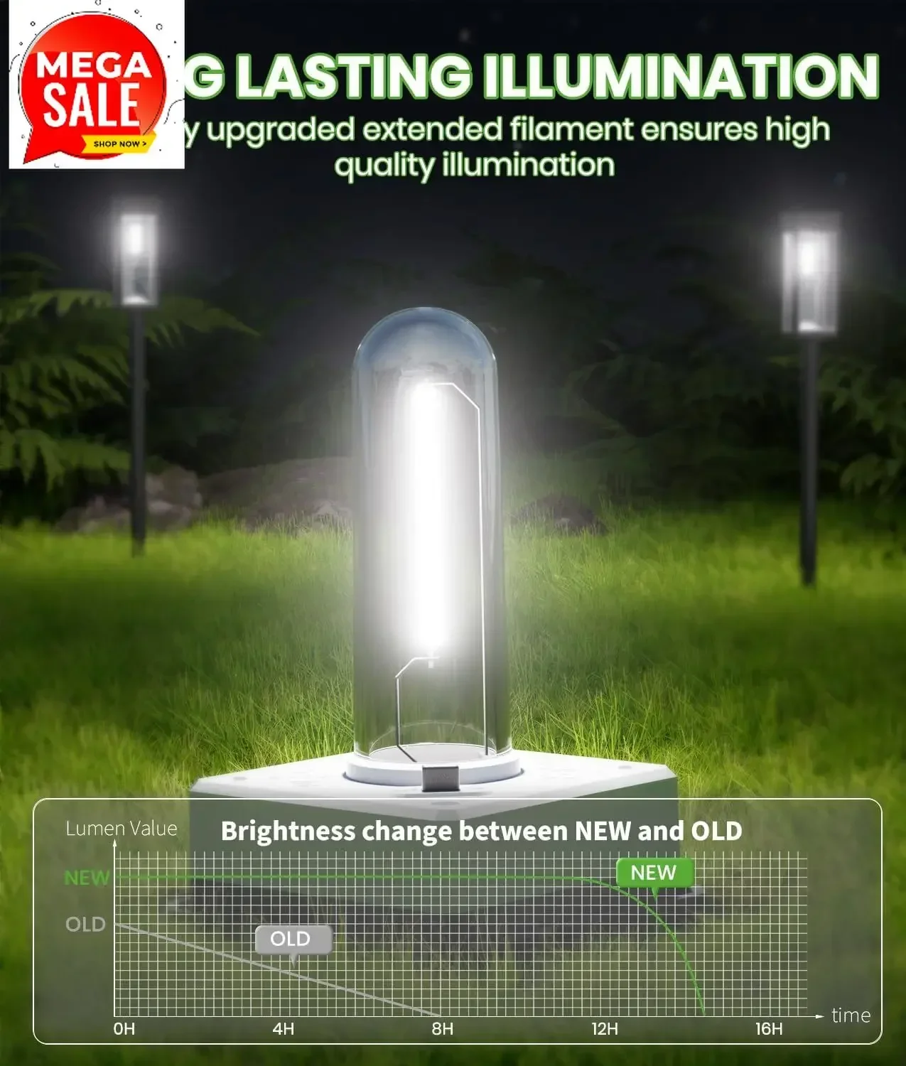 Hot SalesSolar Pathway Lights Outdoor,Bright Solar Lights For Outside, Waterproof Auto On/Off Garden Lights Solar Powered Landsc