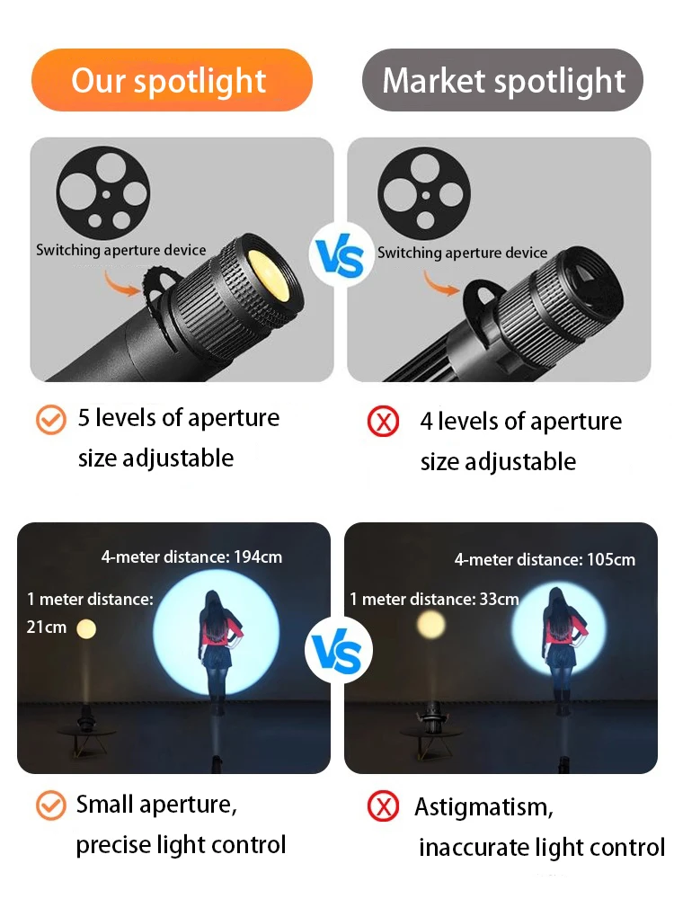 Led Spotlights Adjustable Aperture Size Spot Light Small Beam Angle Atmosphere Track Lamp Commercial Stage Bar Restaurant Foco