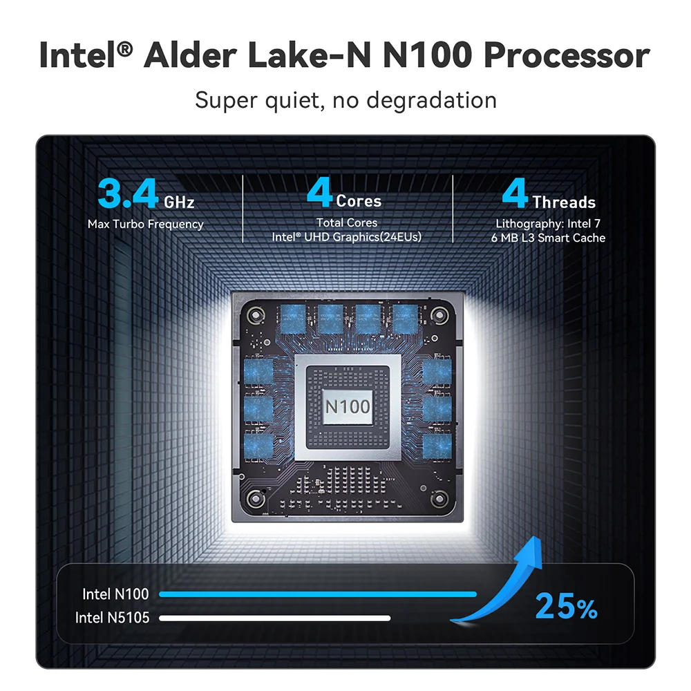 Beelink Mini S12 Pro/ Mini S13 Intel N100/ N150 12G/16G 500G Mini S N5095 8G 128G S12 N5095 8G 256G Mini PC Computer Office