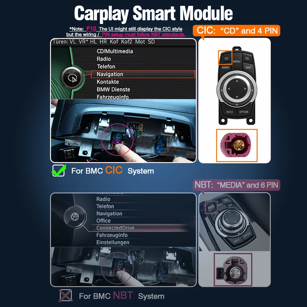 AUTOTOP Draadloze CarPlay Android Auto voor BMW CIC NBT EVO X1 X3 X5 X6 Z4 F01 F10 F48 F20 F25 F26 F15 F60 F10 E60 E84 Mirrorlink