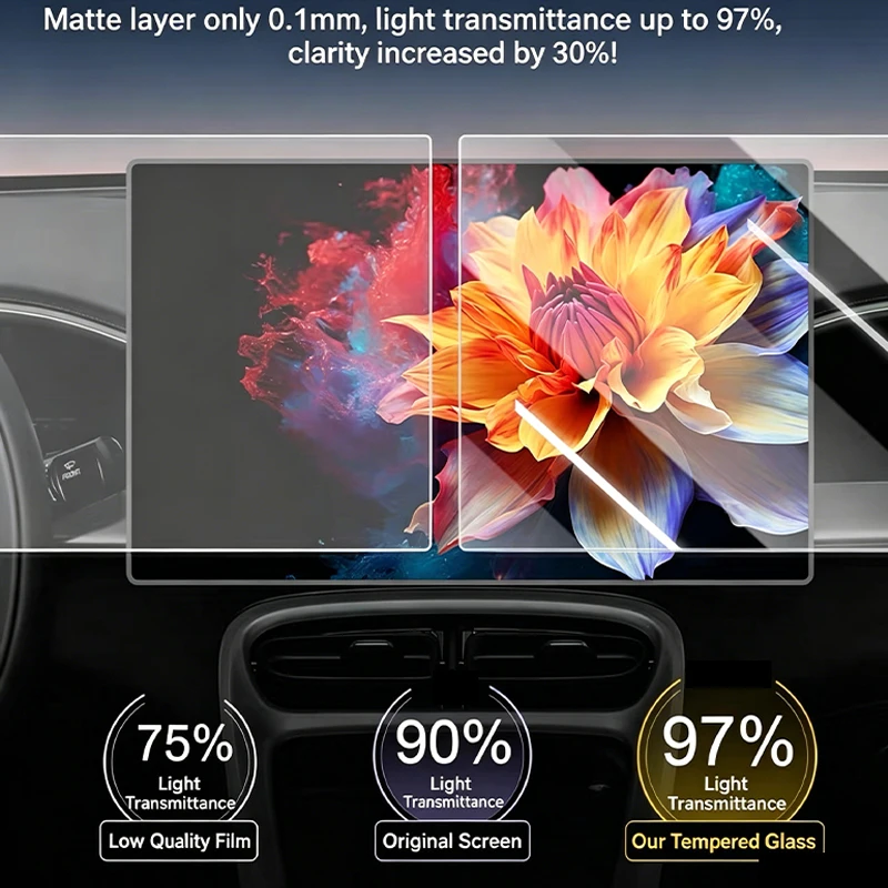 For Toyota Camry 9th generation 2024-2026 matte anti glare protective film, GPS screen and reinforced glass LCD screen -