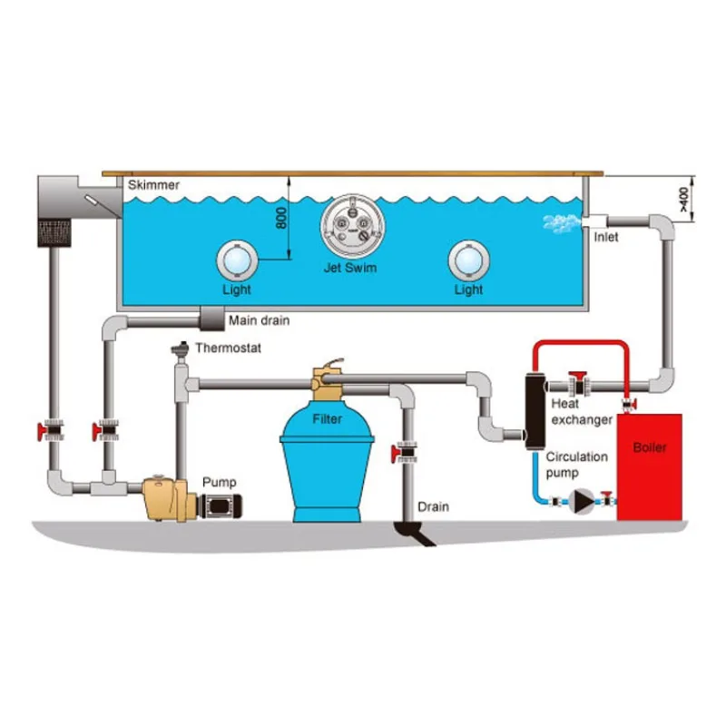 Swimming pool heat exchanger hot and cold water cooler Swimming pool equipment three T