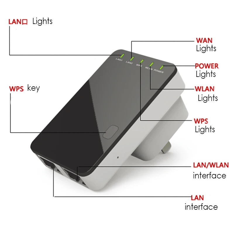 VONETS WR02 Mini 300Mbps Wireless WiFi Network Router Repeater Booster Signal Range Extender Amplifier EU/US/UK Plug