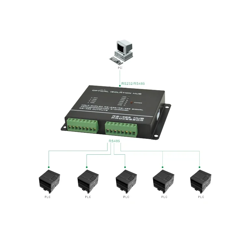 8Channel RS485 HUB Industrial Photoelectric Isolation Type