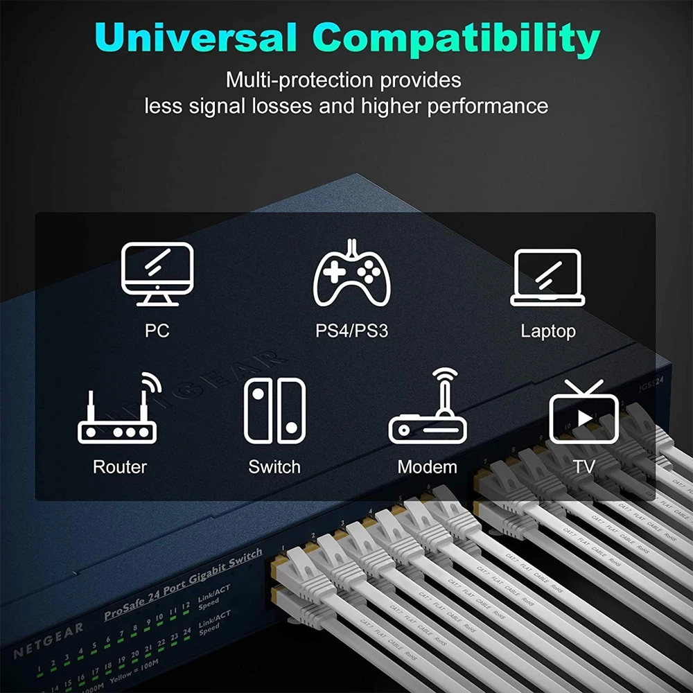 Cavo di rete piatto ZOGUO Cat 7 cavo Lan piatto da 10Gbps con connettori RJ45 schermati per Modem, Router, Laptop, Computer 5m10m15m