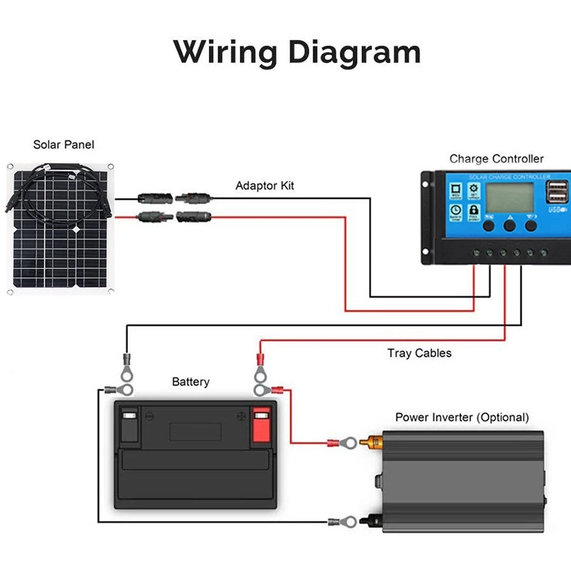 Solar Panels Battery Charger Charge Home Kit Portable 300 Watt 12V System Battery Charger Marine Caravan Waterproof 50A