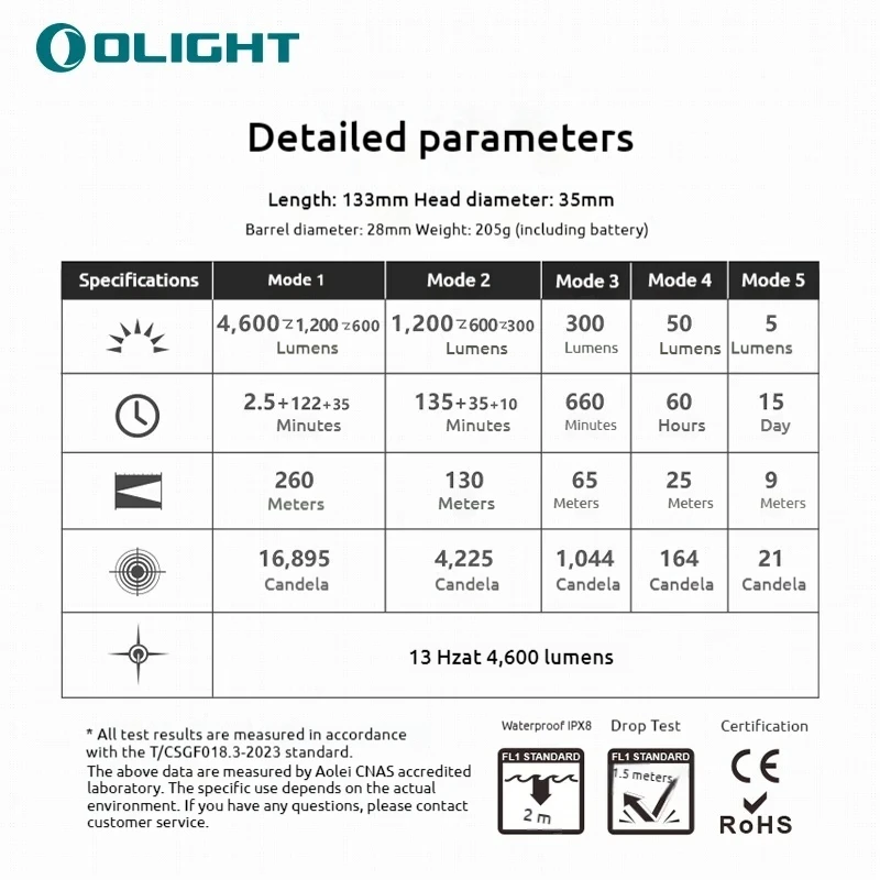 OLIGHT Seeker Explore Home 4Pro مصباح يدوي قوي خارجي 4600 لومن فائق السطوع للرياضات الخارجية هدية خاصة للرجال