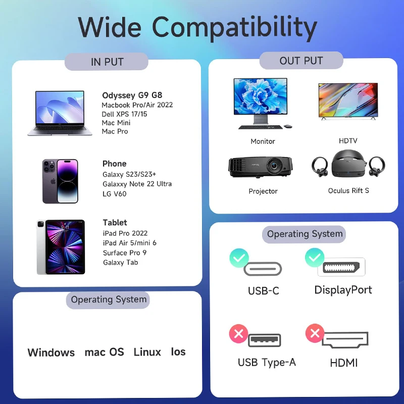 Typ C do DisplayPort 1.4 pioruny 3/4 do DP 8 k60hz 4 k14 4Hz Port wyświetlacza Adapter przewodu do wideo TV MateBook Laptop Air