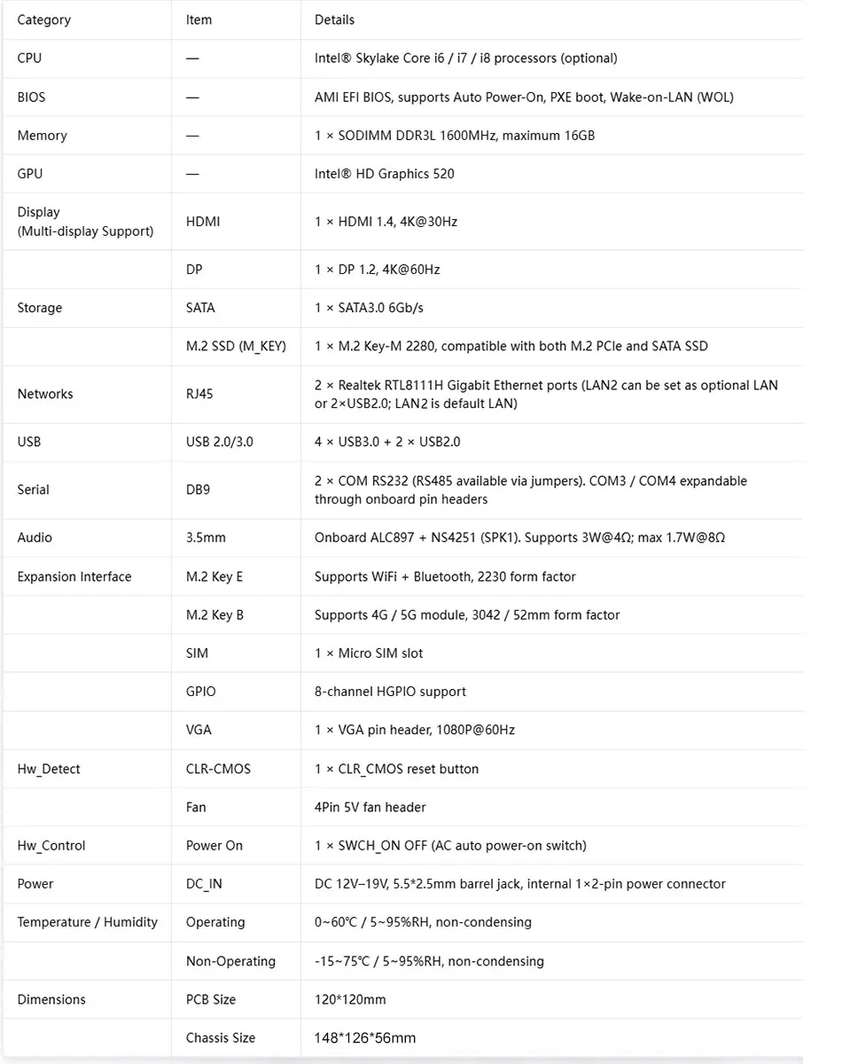 Fanless Industrial IoT Mini PC Intel Core i5 8250U i7 4500U 2xGigabit LAN 2xCOM Industrial Firewall Computer Windows Home Server