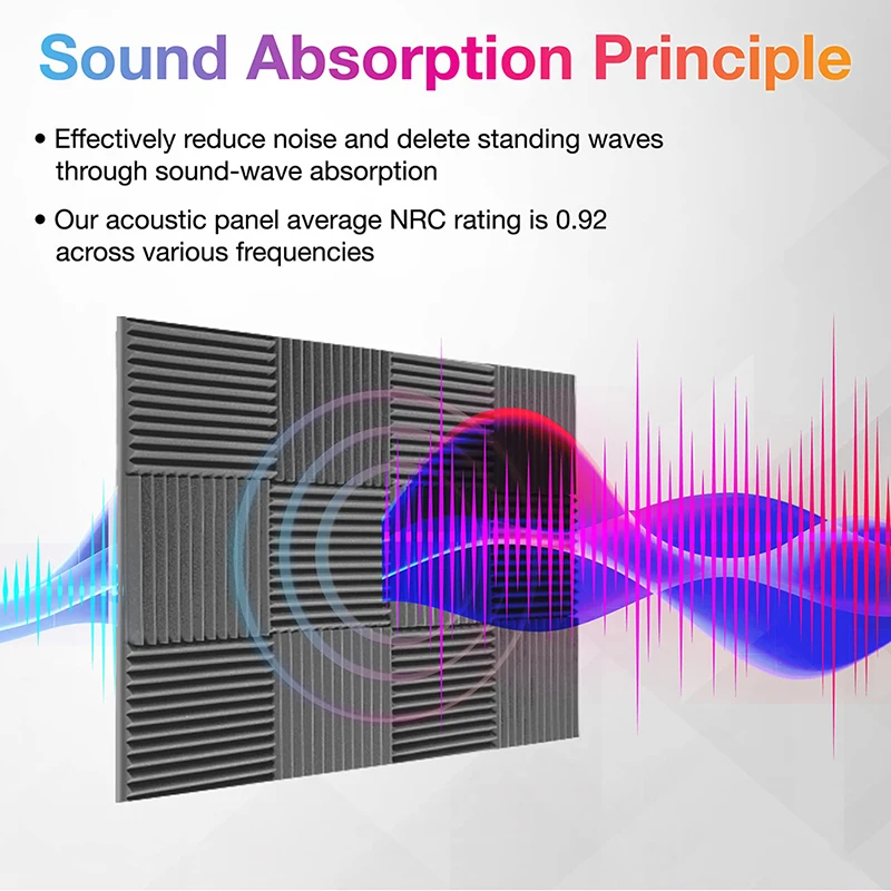 Noise Insulation For Walls 6/12/24 Pcs Studio Acoustic Soundproof Foam Panels Absorbing Sponge Pad Soundproof House Isolation