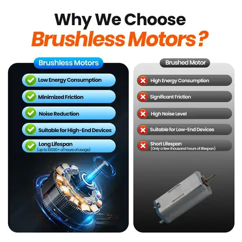 10 best sales mini elektrisk fläkt - №1