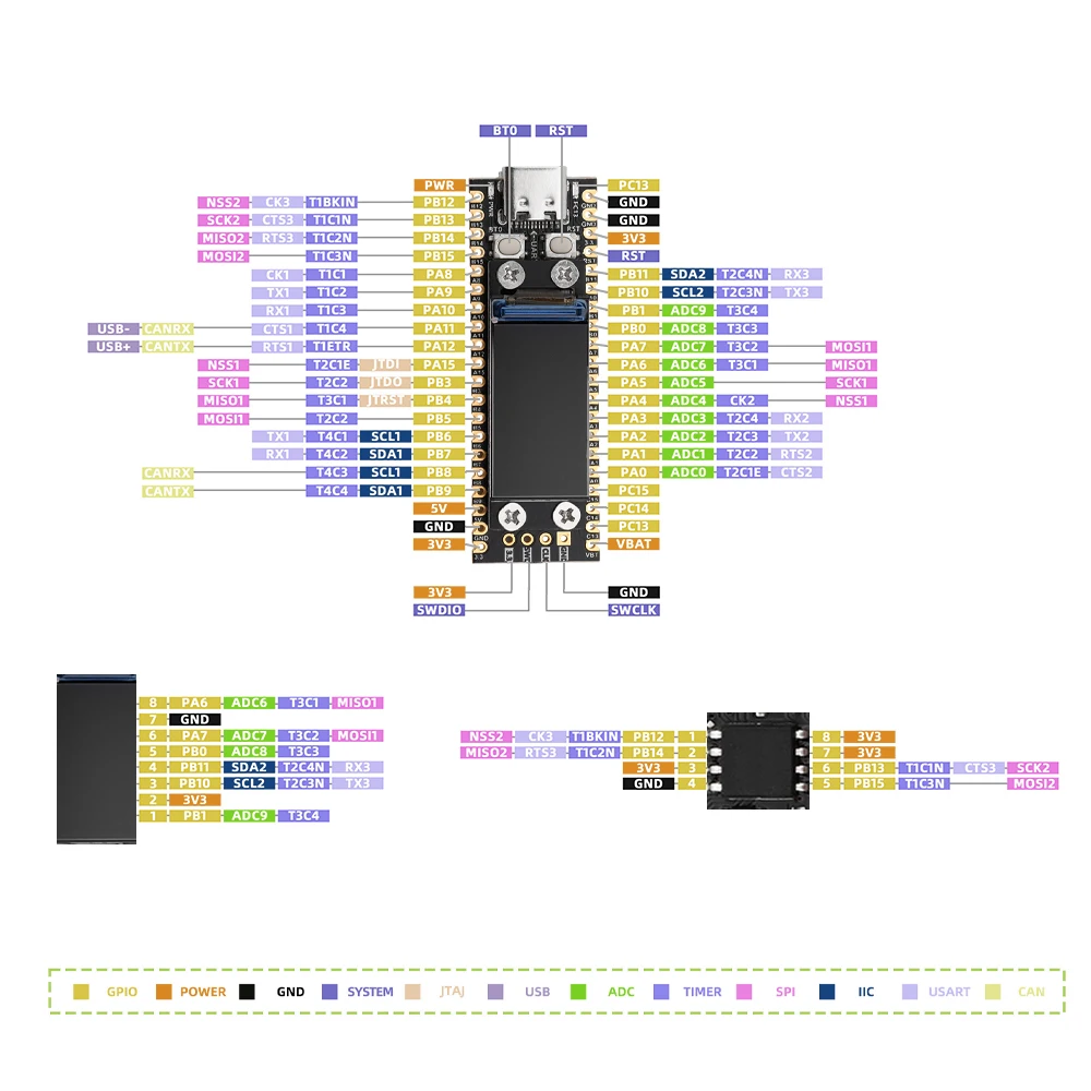 STM32F103C6T6 / STM32F103C8T6 Microcontroller Cortex-M3 Processor Development Board  64KB Flash with 0.96In Screen Display