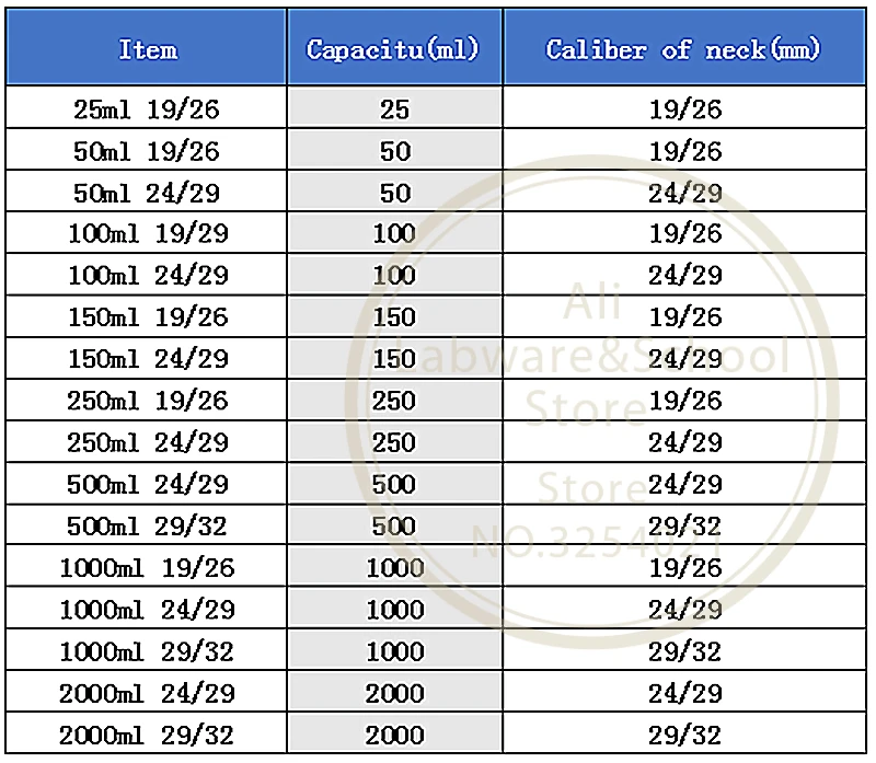 Imagem -06 - Laboratório 25ml a 2000ml Alto Borosilicate Vidro Espiral Pescoço com Boca Padrão 19 24 29 Triangular Balão Cônico Peças