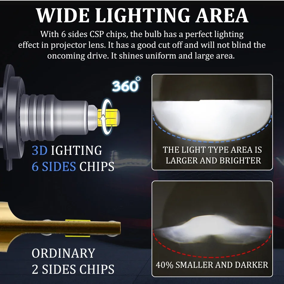 H7 LED CANBUS 360 for Projector Lenses Mini Size H11 H1 H8 LED Headlight Bulb HB3 9005 HB4 9006 9012 LED Fog Lights 6000K PTF