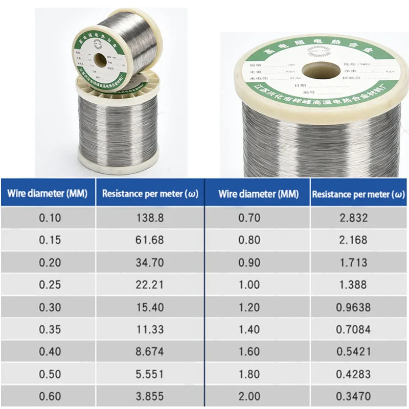 Nichrome Wire Cr20Ni80 Heating Wire Resistance Wire Alloy Heating Yarn Mentos Diameter 0.1-0.9mm