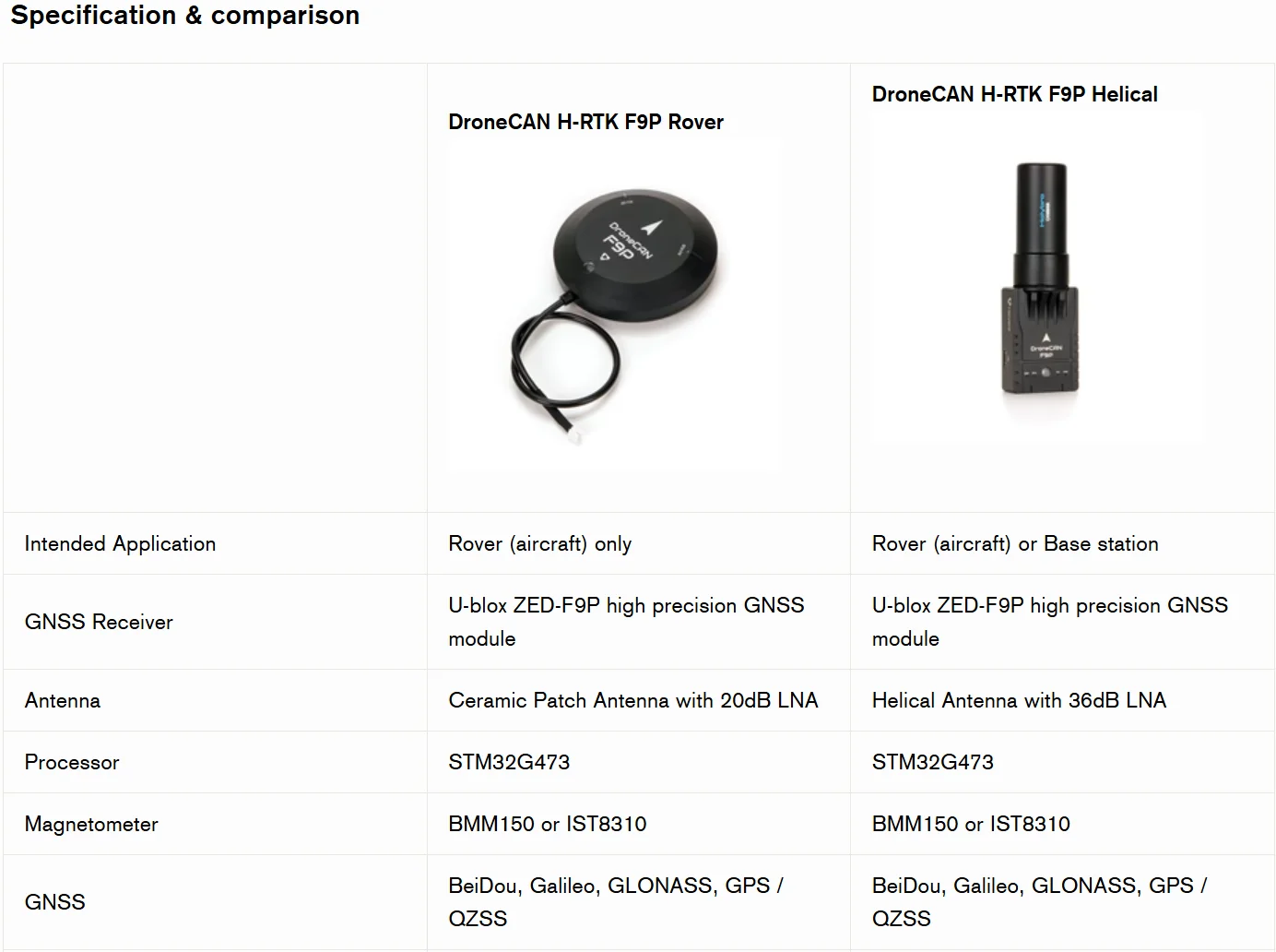 Holybro H-RTK F9P R…