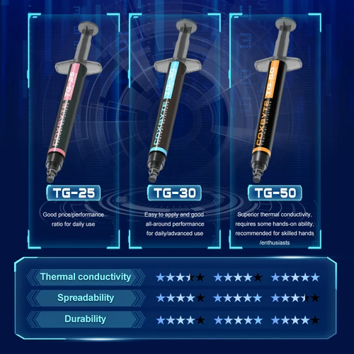 Servers & Industrial Computer