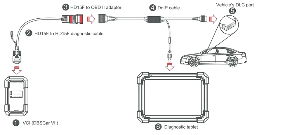 LAUNCH DOIP Adapterkabel für Geräte mit Dbscar7-Anschlüssen, verwendbar mit CRP 919X BT, X-431 PRO, X-431 PRO DYNO, X-431 PRO3 APEX – Detail 1