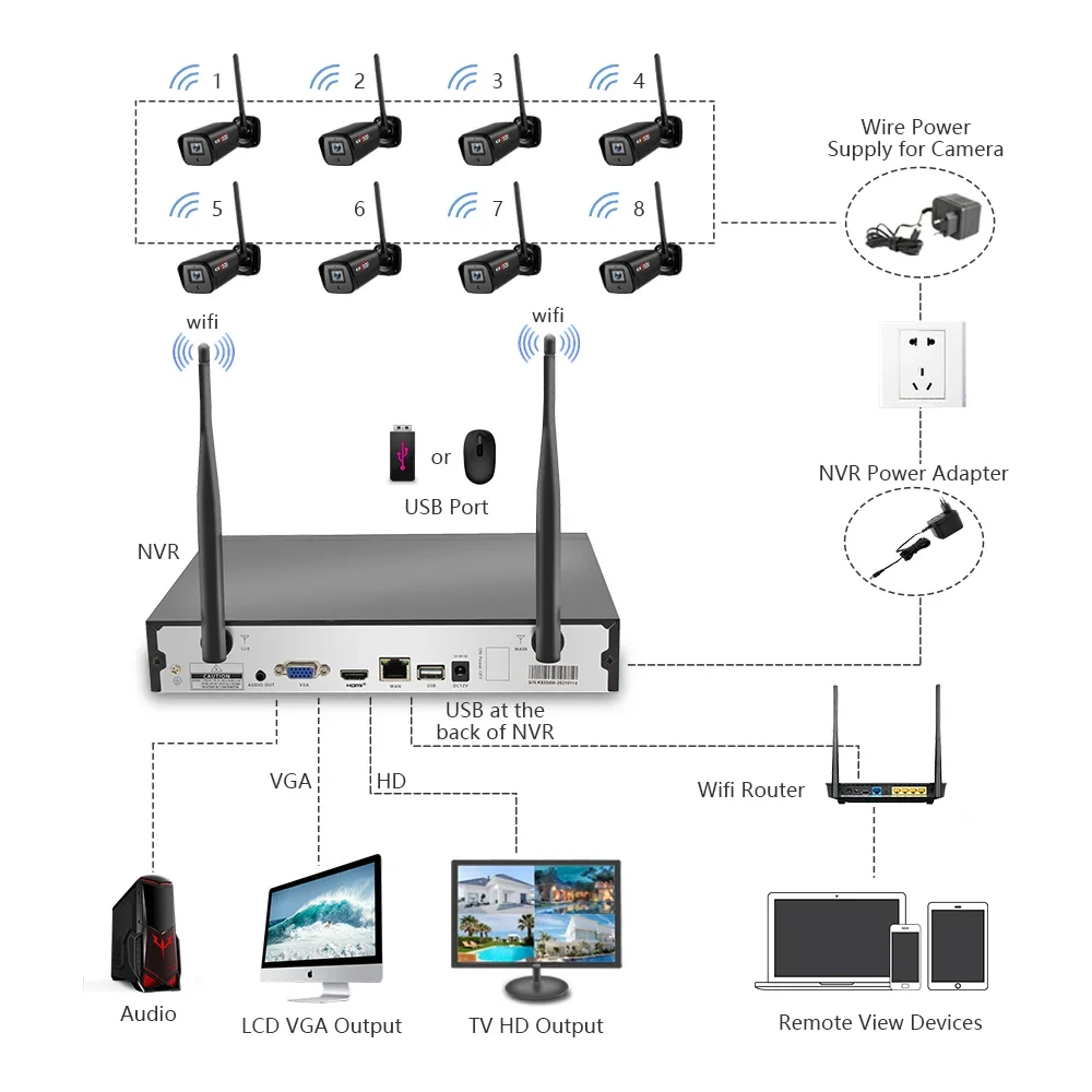 HD 8CH 3MP CCTV 屋外 最新 防水 ナイトビジョン WiFiキット ワイヤレス ホームセキュリティカメラシステム