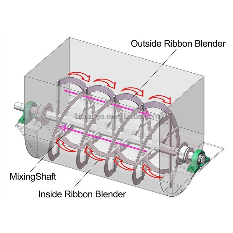 Stainless Steel 304 1000L Horizontal Double Ribbon Whey Powder Mixer Blender