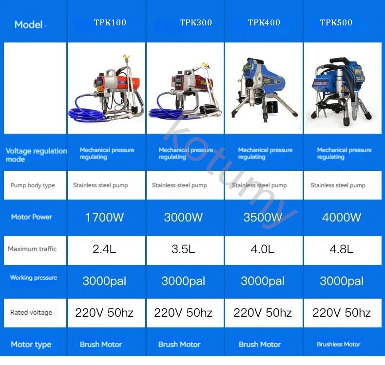 Professional Electric Paint Sprayer High Pressure Airless Latex Paint Spraying Machine Painting Machine Tool