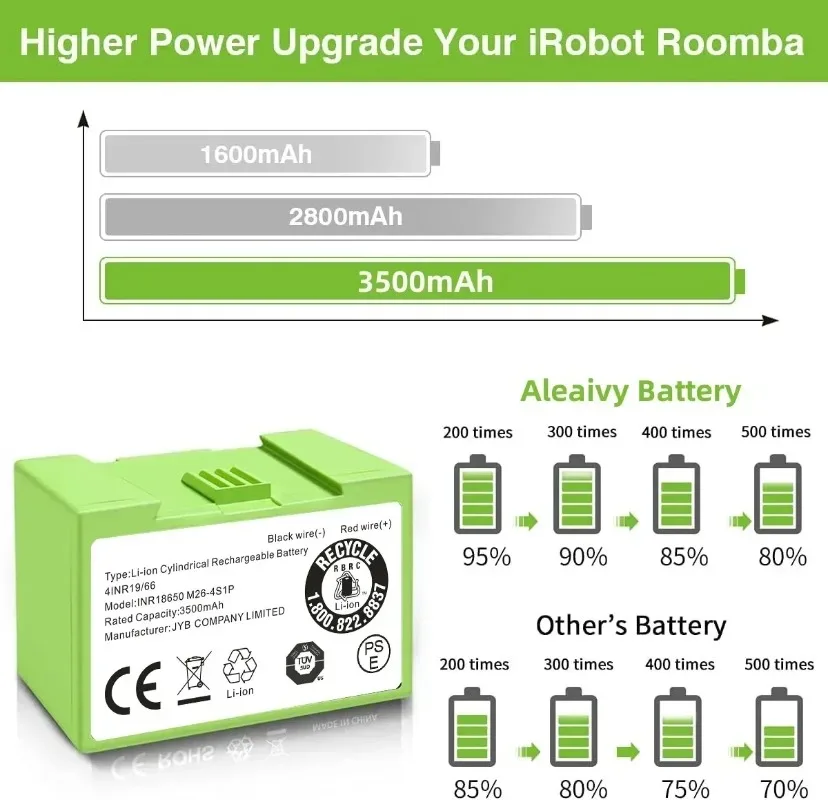 5000mAh i7 تبديل البطارية ل iRobot Roomba e و i Series i7 + e5 7150 7550 i3 3150 i3 + 3550 i4 4150 i4 اكسسوارات 14.4V