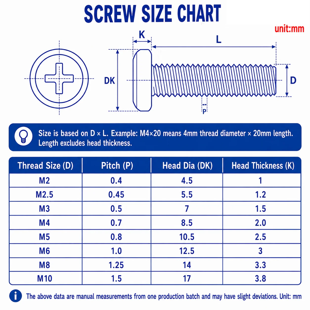 M2 M3 M4 M5 M6 M8 M10 304 Stainless Steel Phillips Truss Head Beveled Edge Machine Screws Cross Drive Furniture Connector Bolts