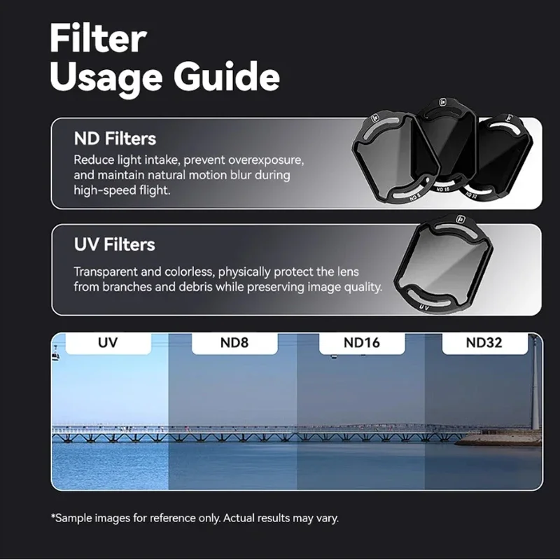 IFlight O4 Air Unit Pro ND Filter Set - UV ND8 ND16 ND32 for DJI O4 Pro Air Unit FPV DIY Accessory