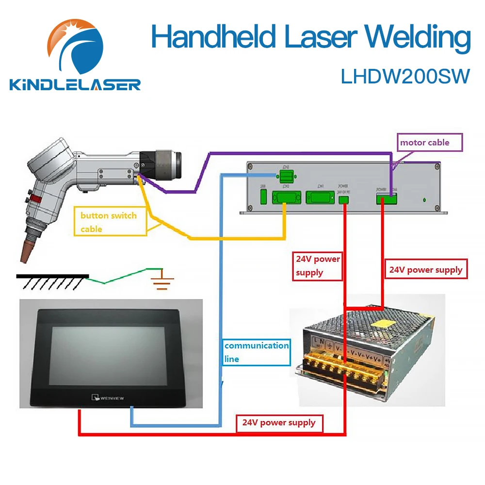 KINDLELASER 1064nm Ospri Hand-held Laser Welding Head LHDW200S 0-2kW with QBH Connector Single Axis Swin for Fiber Laser Machine