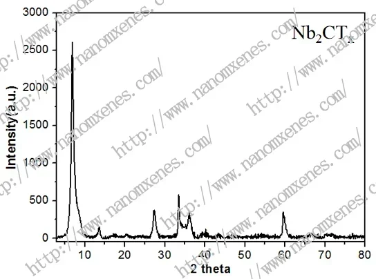 High-quality V2c Mxene Coated Ito Substrate For Optoelectronics And Electronic Devices