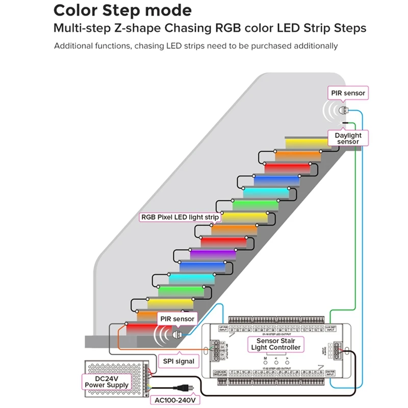 A57M-ES32 Stair Controller PIR Sensor 32CH Single Color 2CH RGB Pixel SPI LED Strip Dimmer Stairway Light Controller 5V-24V