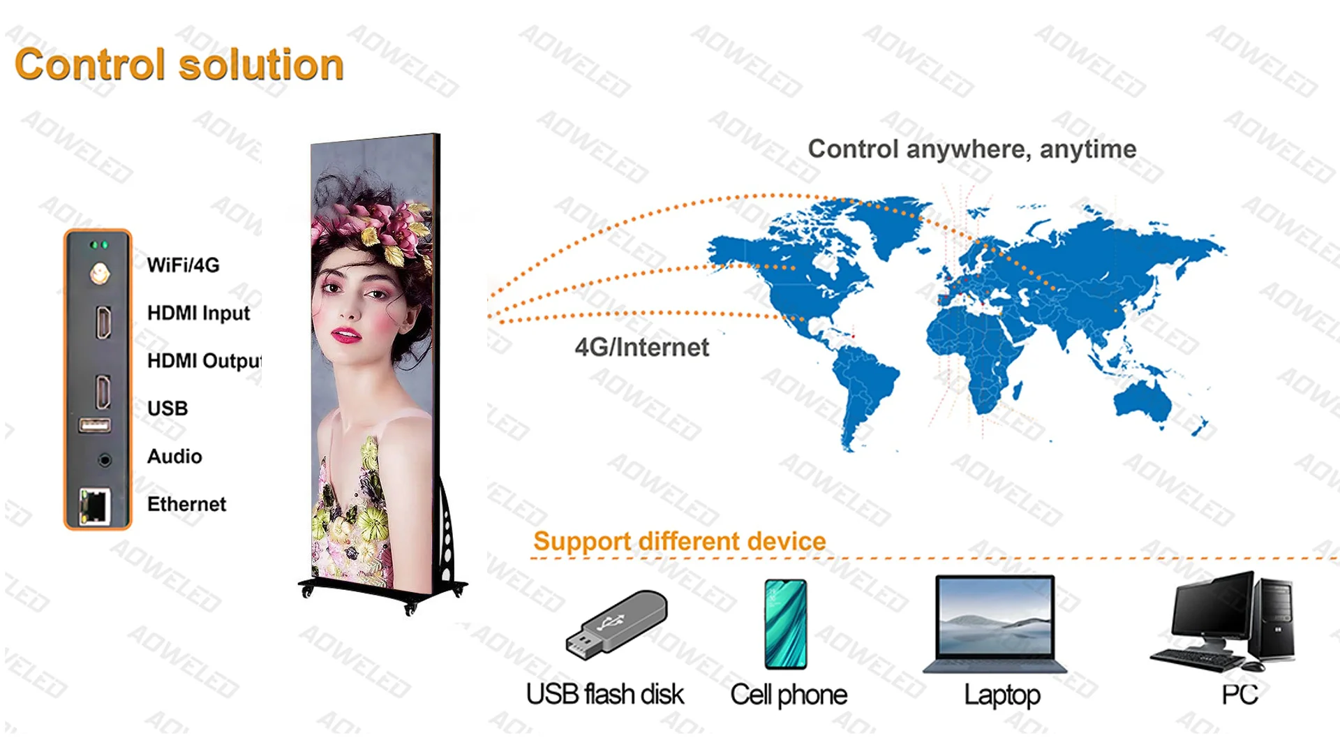 P2.5 Full Color HD 640*1920mm Multifunctional Digital Floor-style Shopping Mall Advertising Digital Signage LED Poster Display