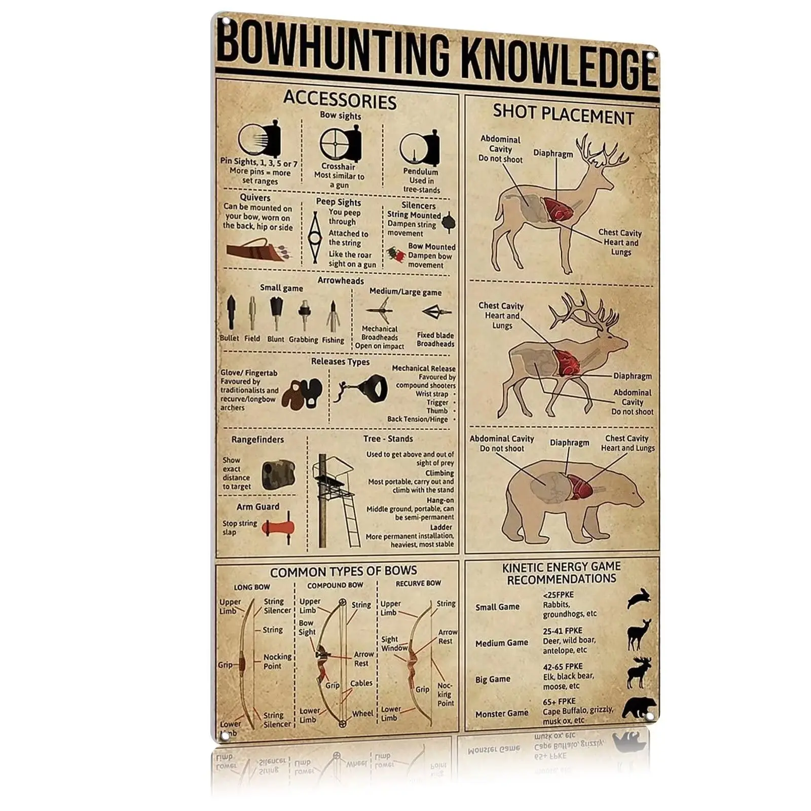 Tin Sign Bowhunting Knowledge Metal Sign Vintage Bar Home Bathroom Wall Decoration Sign Funny Sign 12x18 Inches