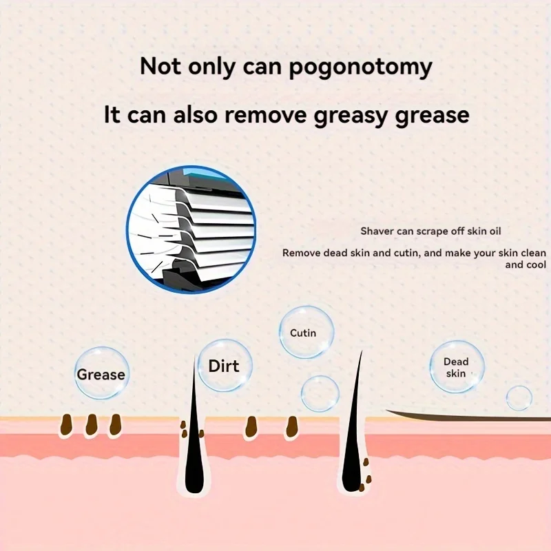 طقم ماكينة حلاقة 6 شفرات للرجال، شفرة حلاقة حادة، ماكينة حلاقة للرجال، ماكينة حلاقة، شفرة ماكينة حلاقة للرجال، ماكينة حلاقة للوجه للرجال #6