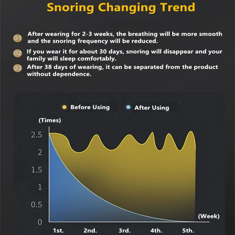 Battery CPAP Anti Snoring Apnea Snore Stopper Arrestor Muscle Stimulator CPAP Sleep Aiding Tens EMA Respirator Ventilator