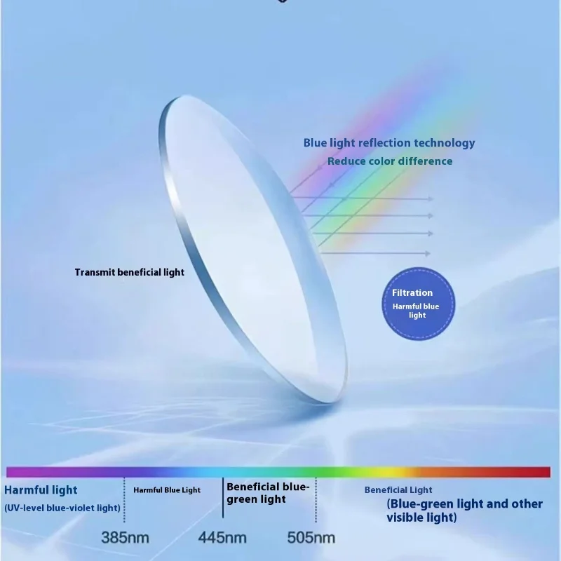 処方箋付き多焦点累進眼鏡レンズ 1.56 1.61 1.67 1.74 耐摩耗性反射防止レンズ 近視遠視用