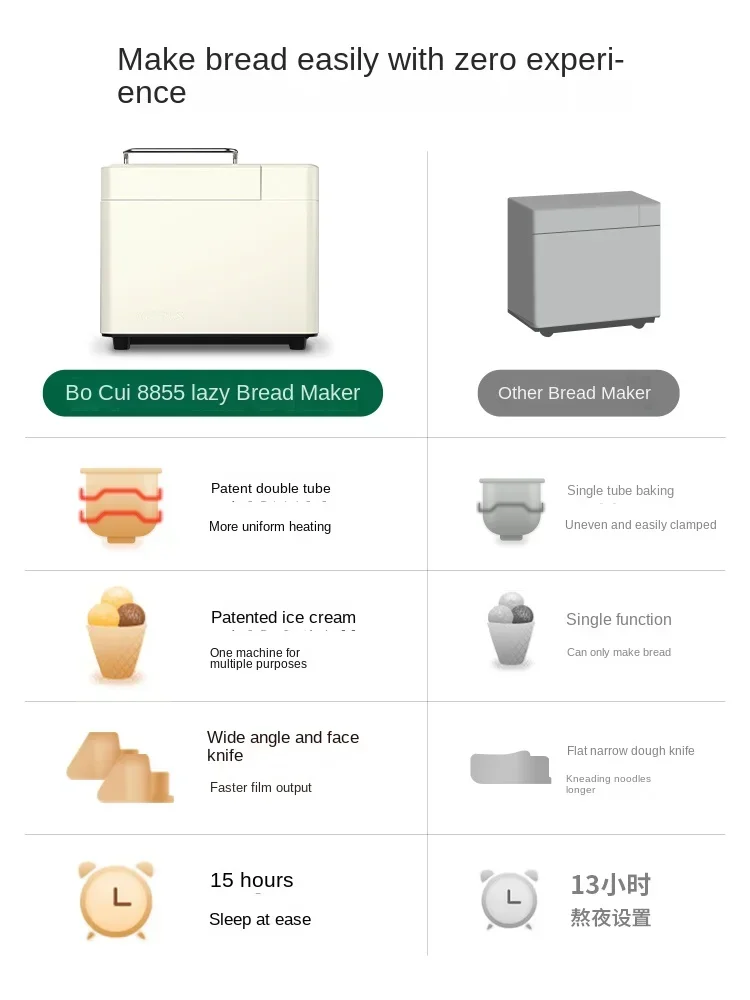 เครื่องทำขนมปังที่มีหลายฟังก์ชั่นการนวดหมักและปิ้งอัตโนมัติ PE8855 220V