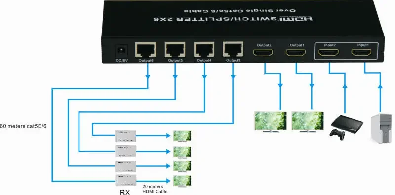 مقسم مع مخرج Rj45، 4 قطع جهاز استقبال (RX) يمكنه موسع 60 مترًا فوق Cat5e/6، يدعم 3D، 1080P، 1.4 مقسم التبديل 2x6