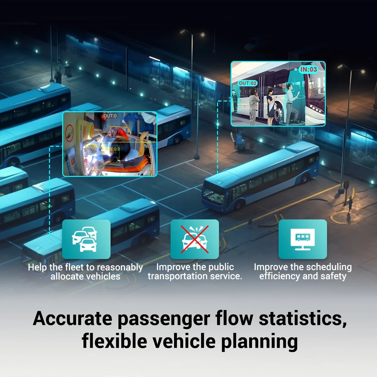 Automated Passenger Counter Camera For Buses Smart Passenger Flow Analysis Overload Alert