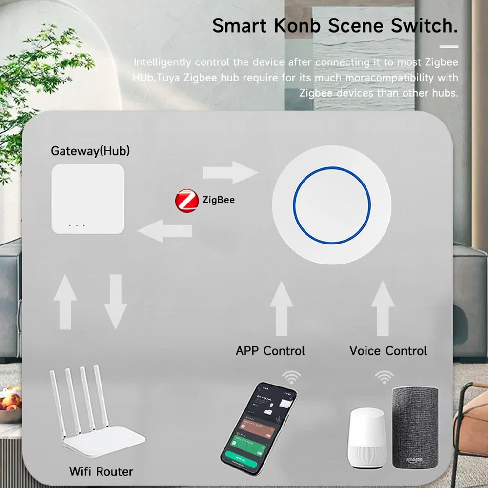 Tuya Smart Zigbee Button Wireless Scene Switch Automation Scenario Controller Smart Life Gadgets Required Tuya Zigbee Hub