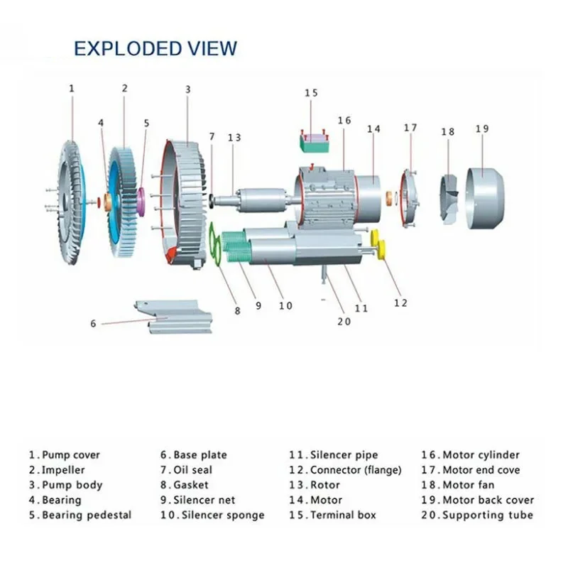 300W high pressure vortex fan centrifugal fan industrial powerful blower vortex air pump vacuum pump fish pond aerator